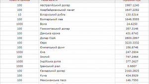 Фото для новини