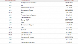 Фото для новини