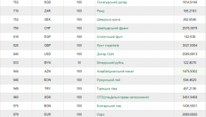 Фото для новини