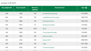 Фото для новини