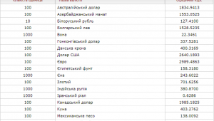 Фото для новини