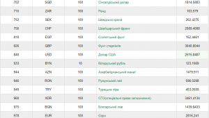 Фото для новини