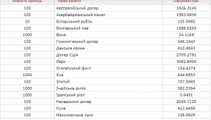 Фото для новини