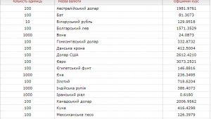 Фото для новини