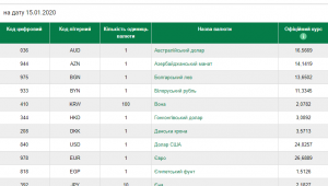 Фото для новини