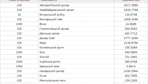 Фото для новини