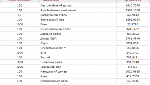 Фото для новини