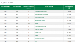 Фото для новини