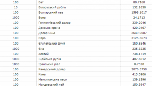 Фото для новини