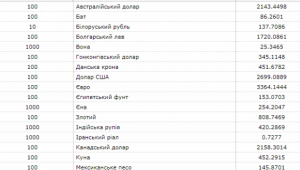 Фото для новини