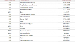 Фото для новини