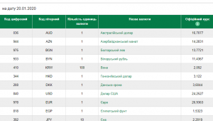 Фото для новини