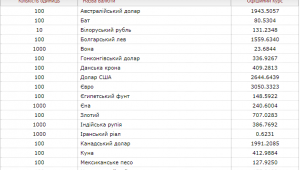 Фото для новини