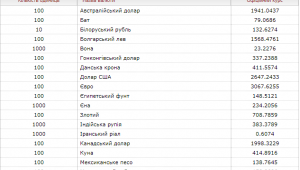 Фото для новини