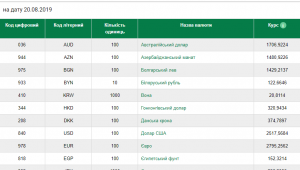 Фото для новини