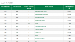 Фото для новини