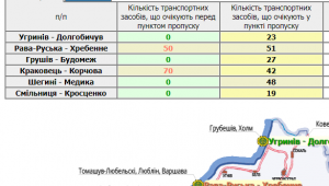 Фото для новини