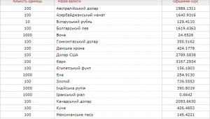 Фото для новини