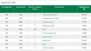 Фото для новини