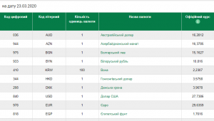 Фото для новини