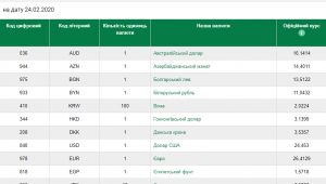 Фото для новини