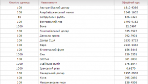 Фото для новини