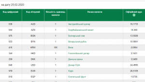 Фото для новини