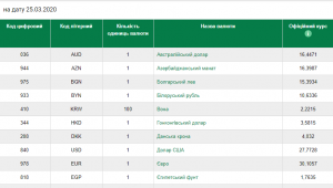 Фото для новини