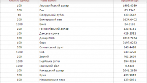 Фото для новини
