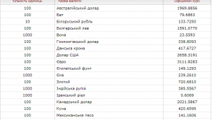 Фото для новини
