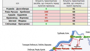 Фото для новини