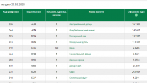 Фото для новини