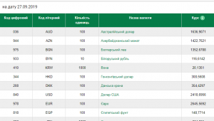 Фото для новини