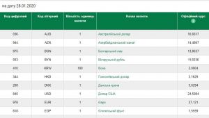 Фото для новини