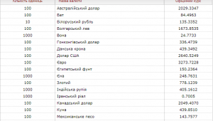 Фото для новини