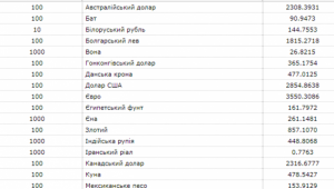 Фото для новини