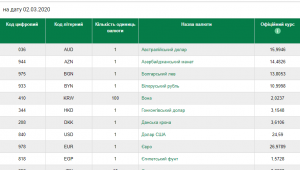Фото для новини