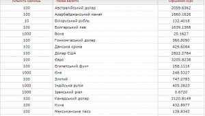 Фото для новини
