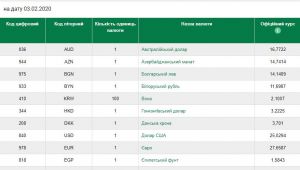 Фото для новини