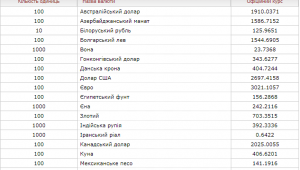 Фото для новини