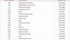 Фото для новини