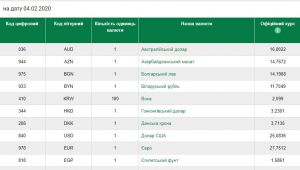 Фото для новини