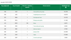 Фото для новини