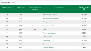Фото для новини