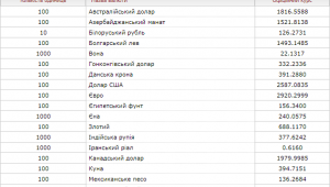 Фото для новини