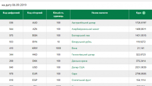 Фото для новини
