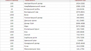 Фото для новини
