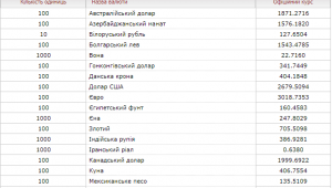 Фото для новини