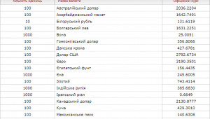 Фото для новини