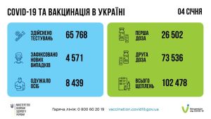 Фото для новини